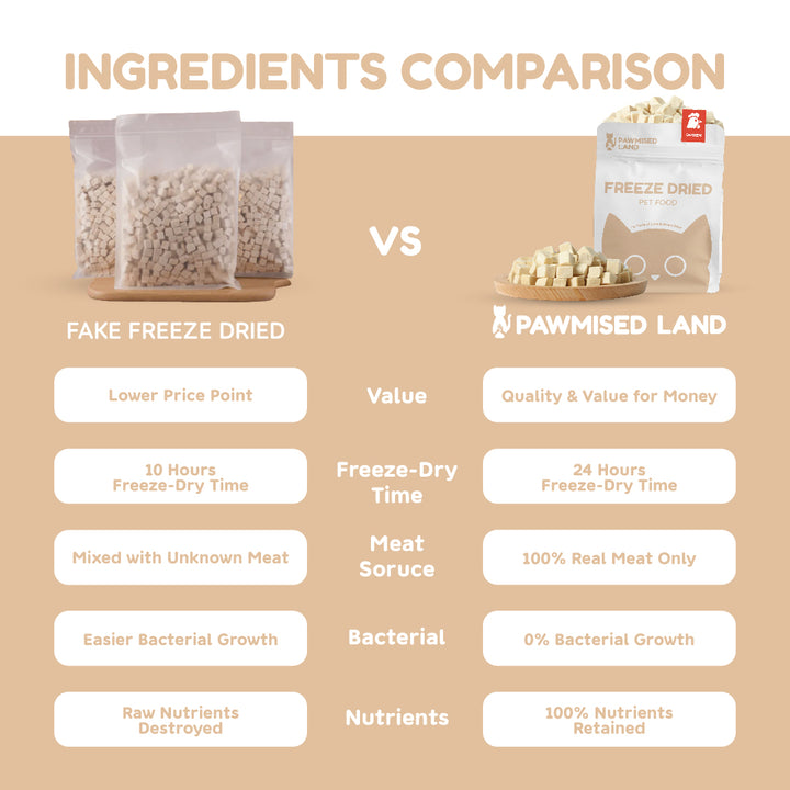 Catty Munchies Freeze Dried