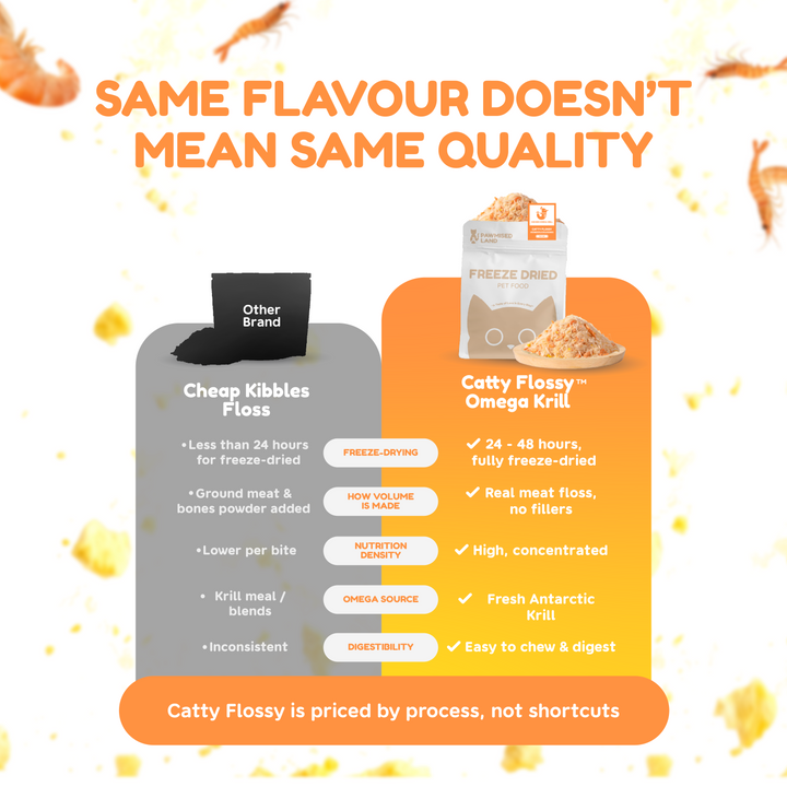 Catty Flossy - Functional Freeze-Dried Kibbles Topper