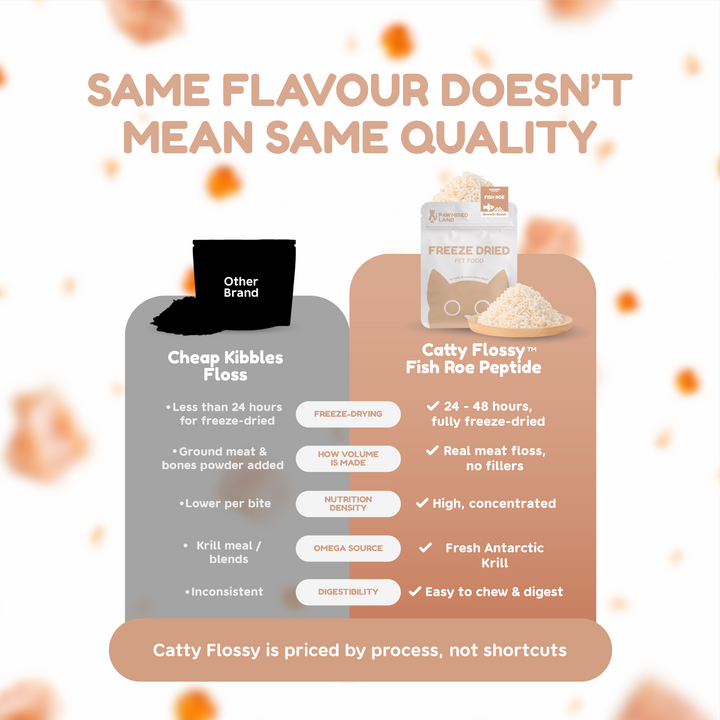 Catty Flossy - Functional Freeze-Dried Kibbles Topper