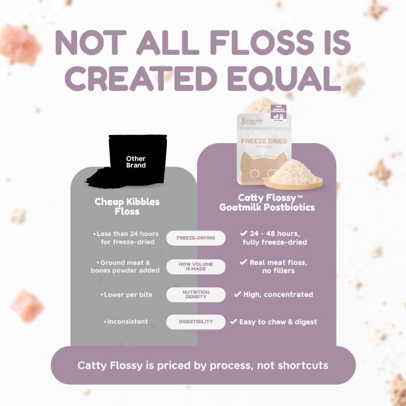 Catty Flossy - Functional Freeze-Dried Kibbles Topper