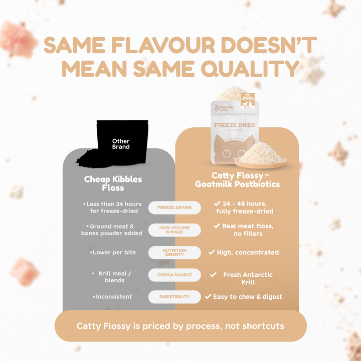 Catty Flossy - Functional Freeze-Dried Kibbles Topper